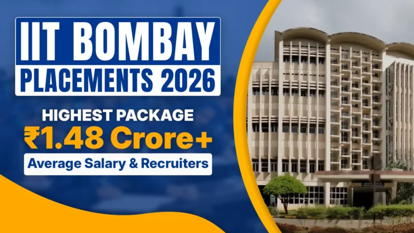 IIT Bombay Placements 2026 banner showing campus building with text highlighting highest package ₹1.48 Crore+, average salary, and top recruiters.